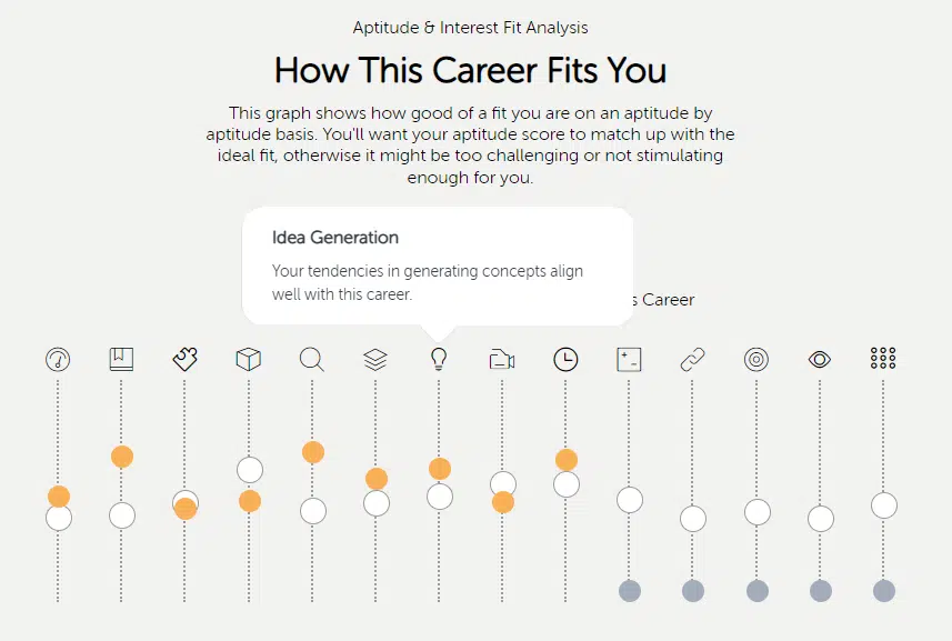 Graphic of how idea generation aptitude aligns with a career in YouScience Discovery